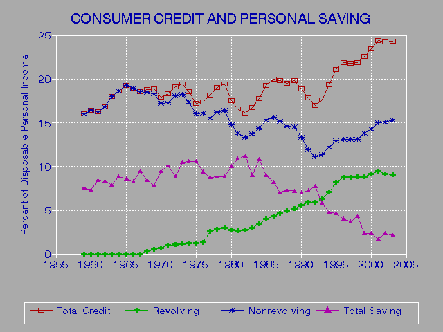 Piggyback Credit Report